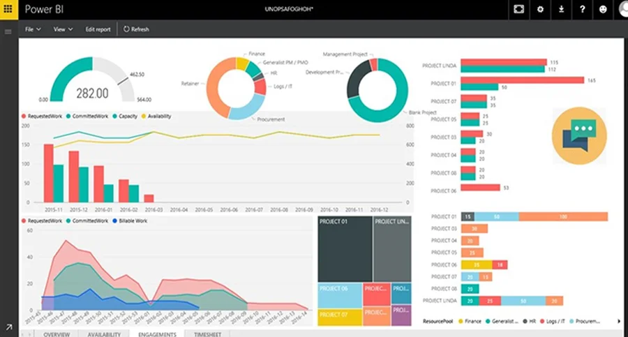 power bi