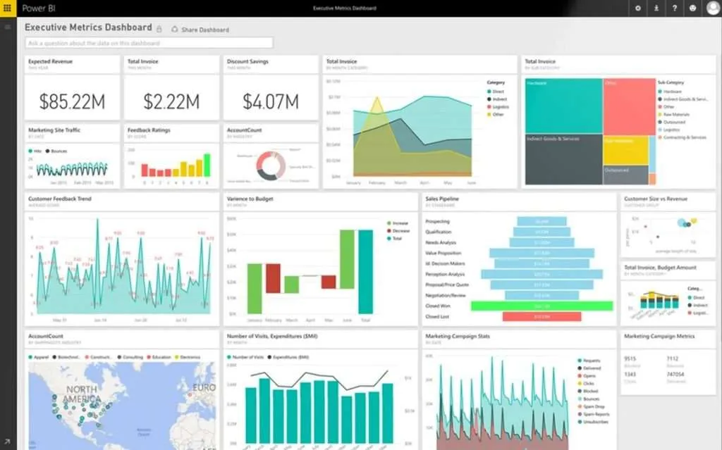 Power Bi